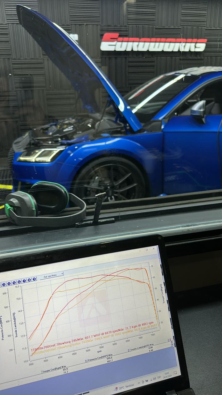 Dyno Euroworks TTRS Blue